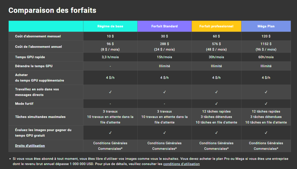 Forfaits Abonnements Midjourney